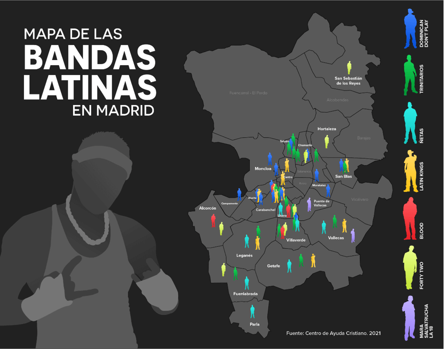 bandas latinas